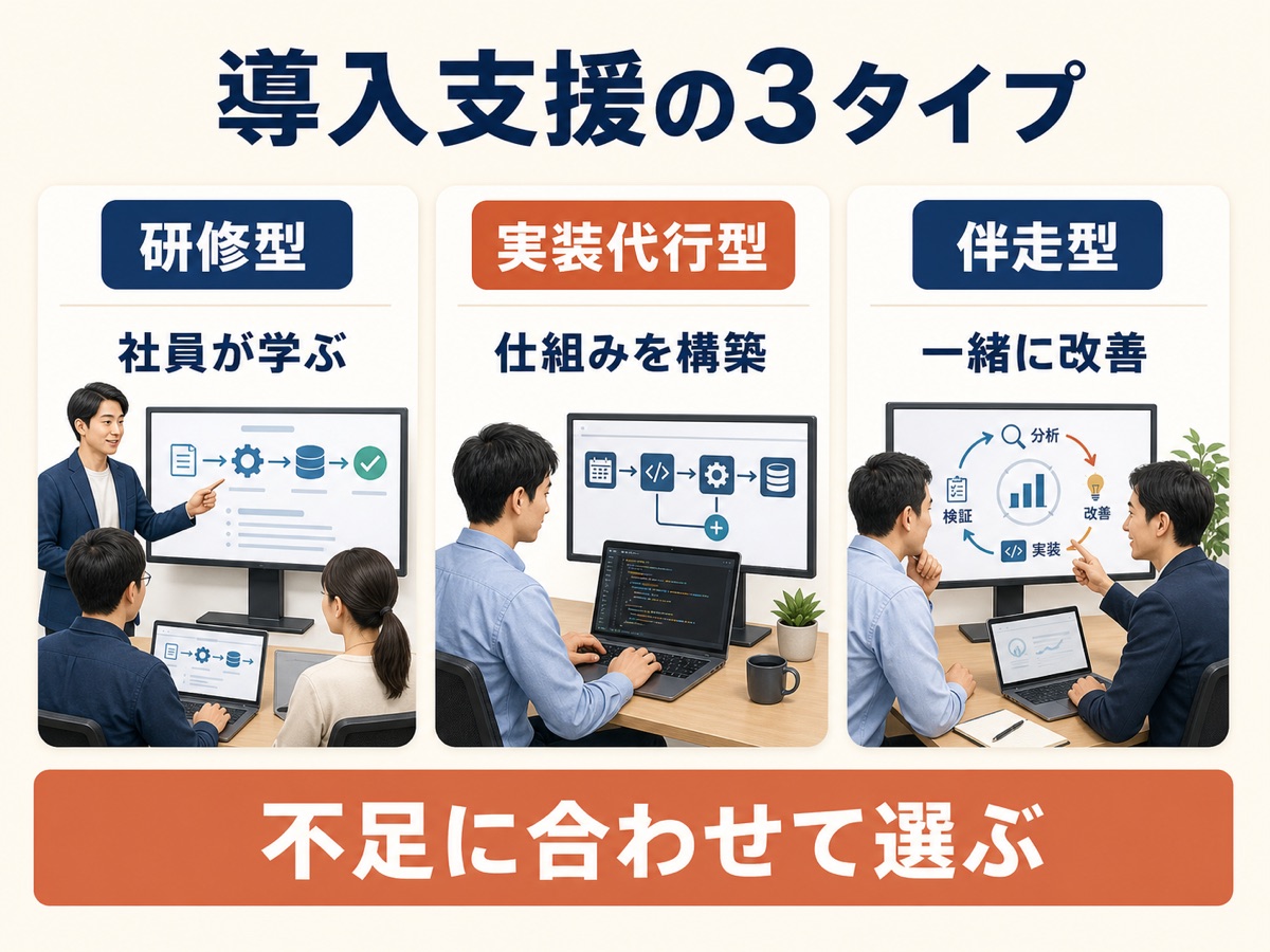 図解：導入支援の3タイプ