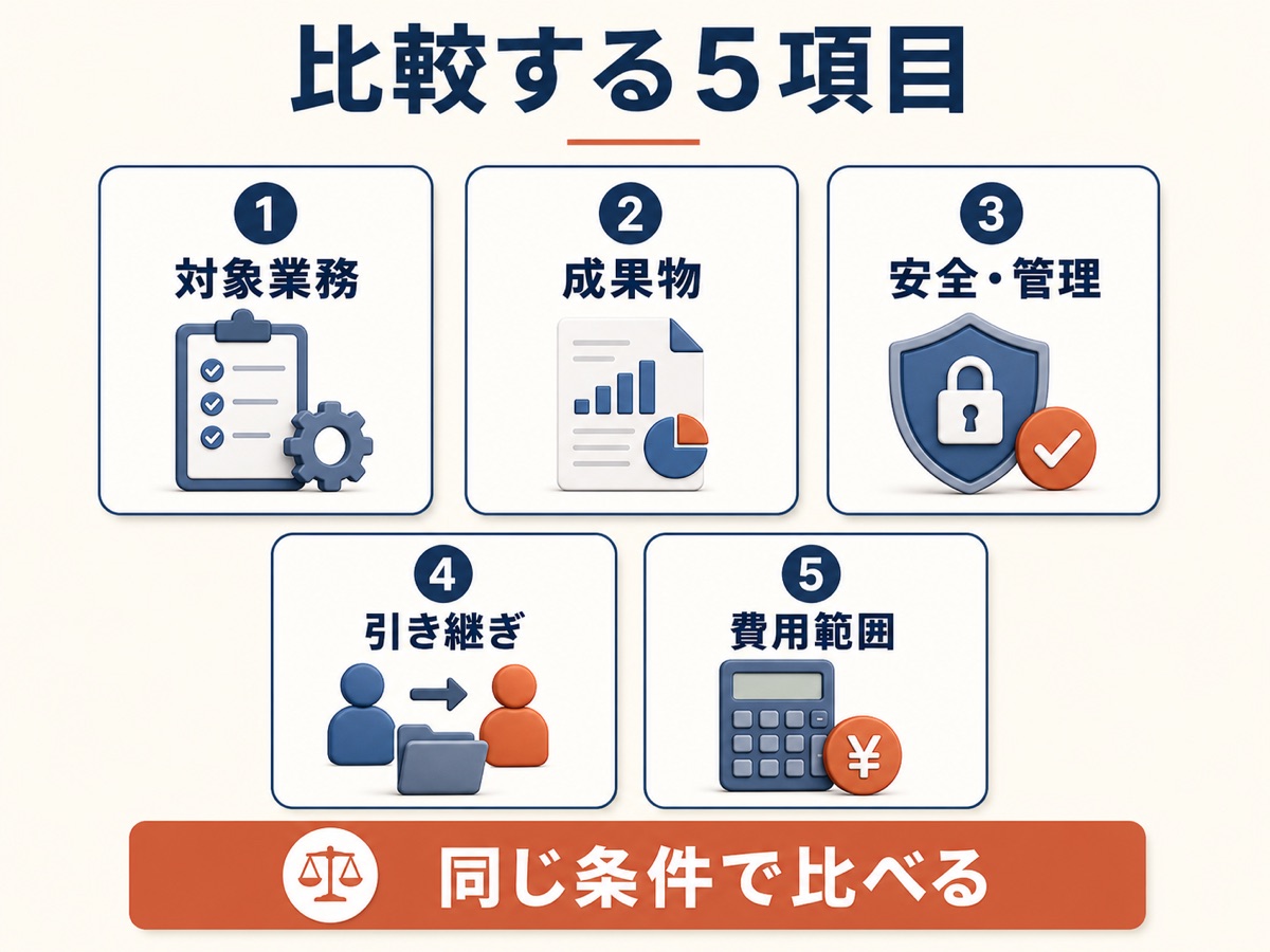 図解：比較する5項目