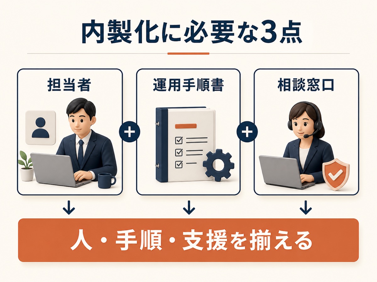 図解：内製化に必要な3点