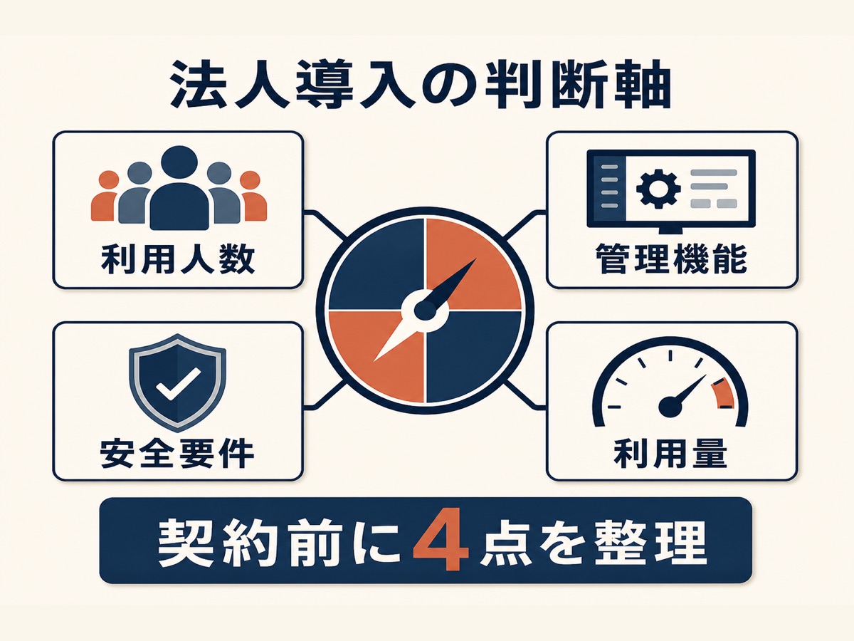 図解：法人導入の判断軸