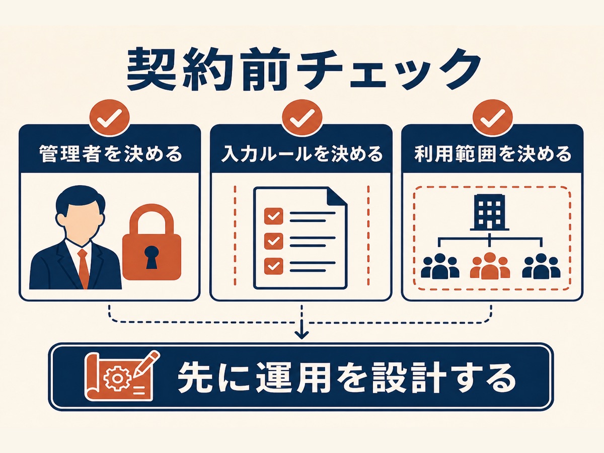 図解：契約前チェック