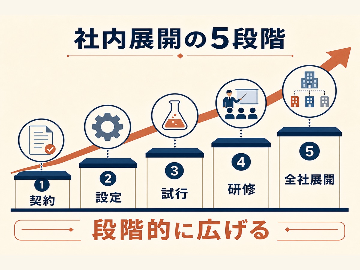 図解：社内展開の5段階