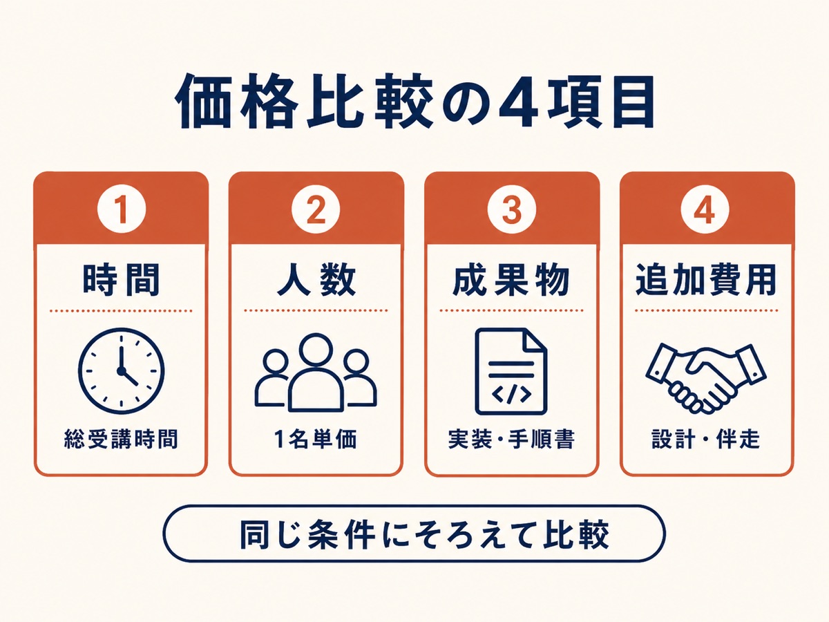 図解：価格比較の4項目