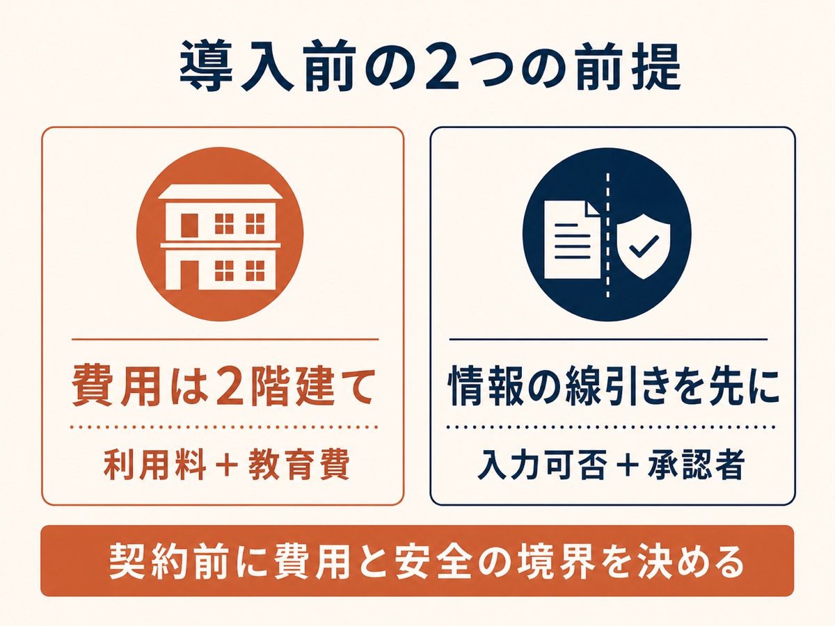 図解：導入前の2つの前提