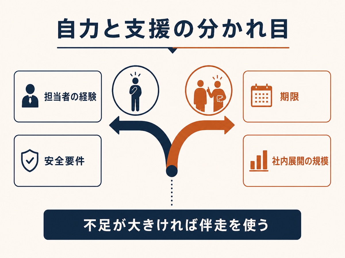 図解：自力と支援の分かれ目
