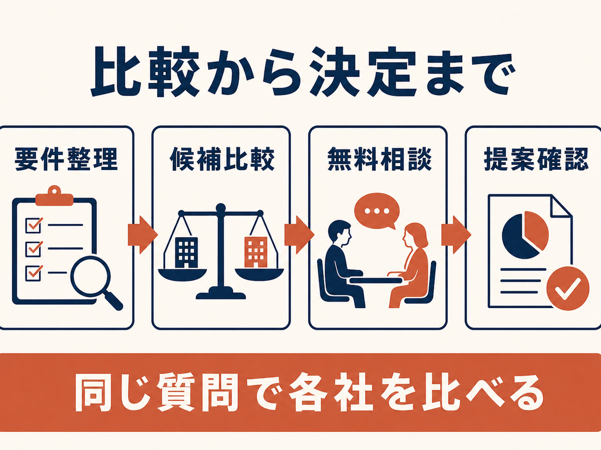 図解：比較から決定まで