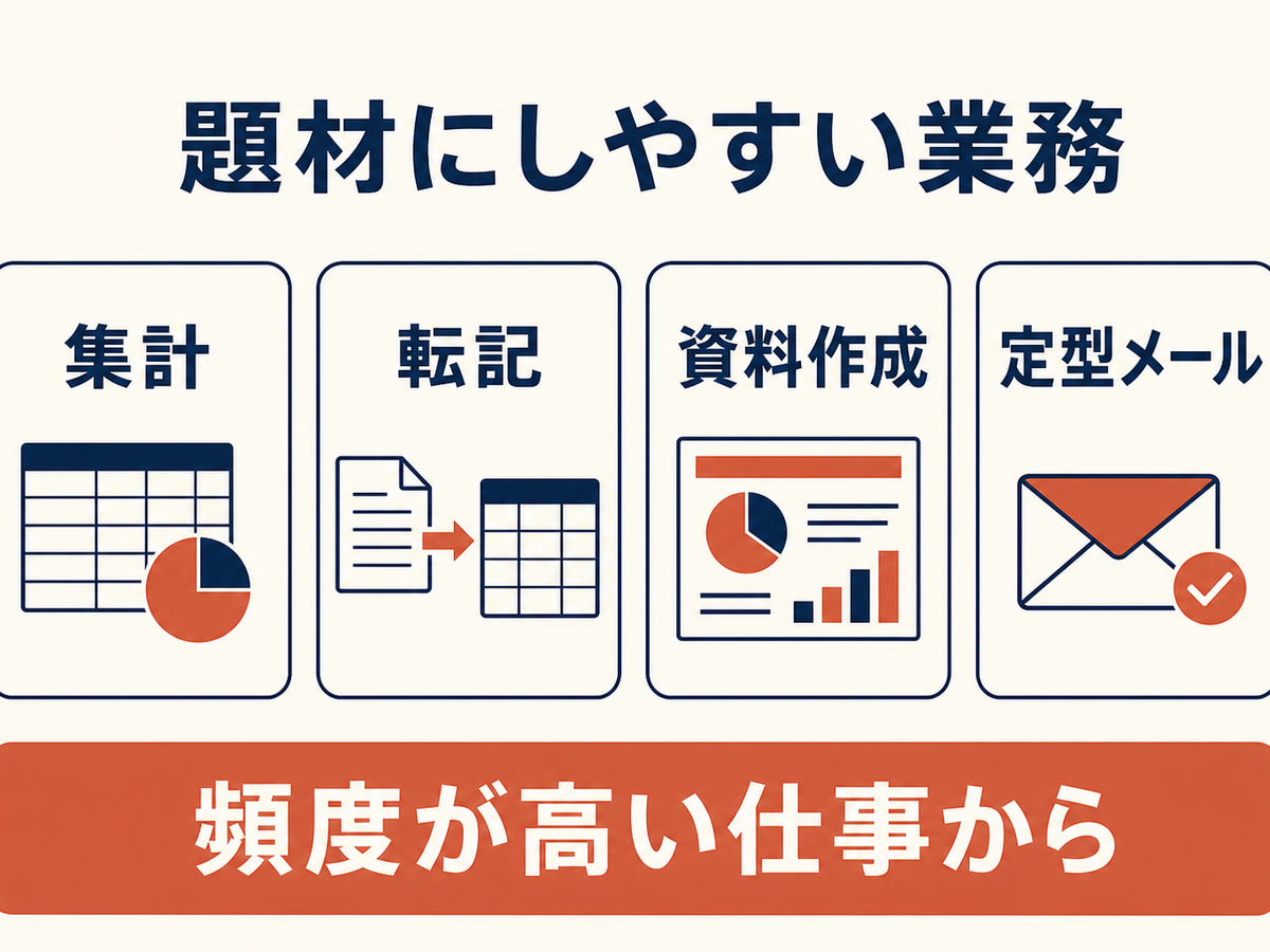 図解：題材にしやすい業務
