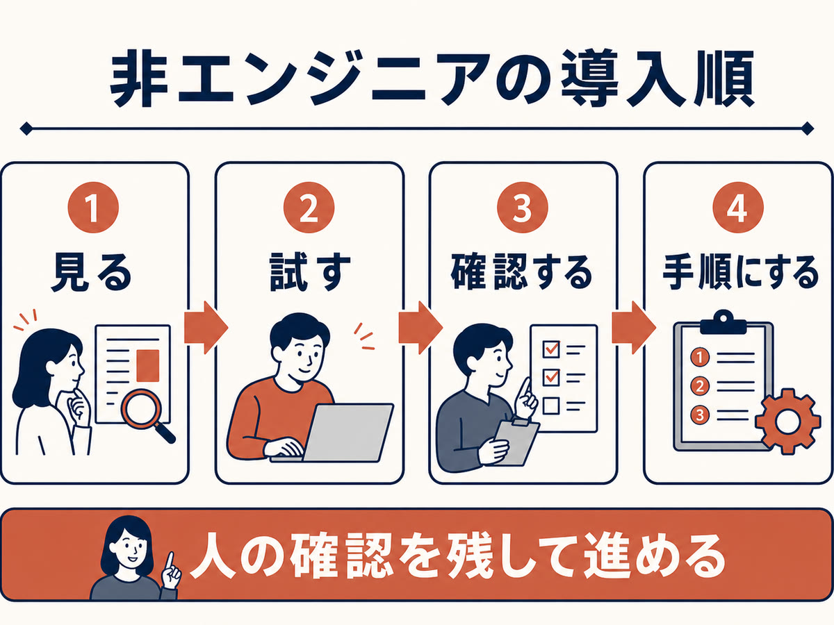 図解：非エンジニアの導入順