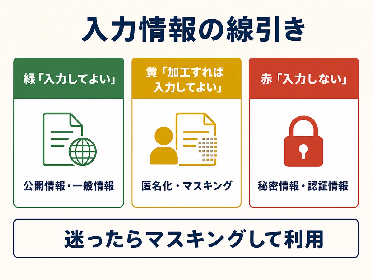 図解：入力情報の線引き