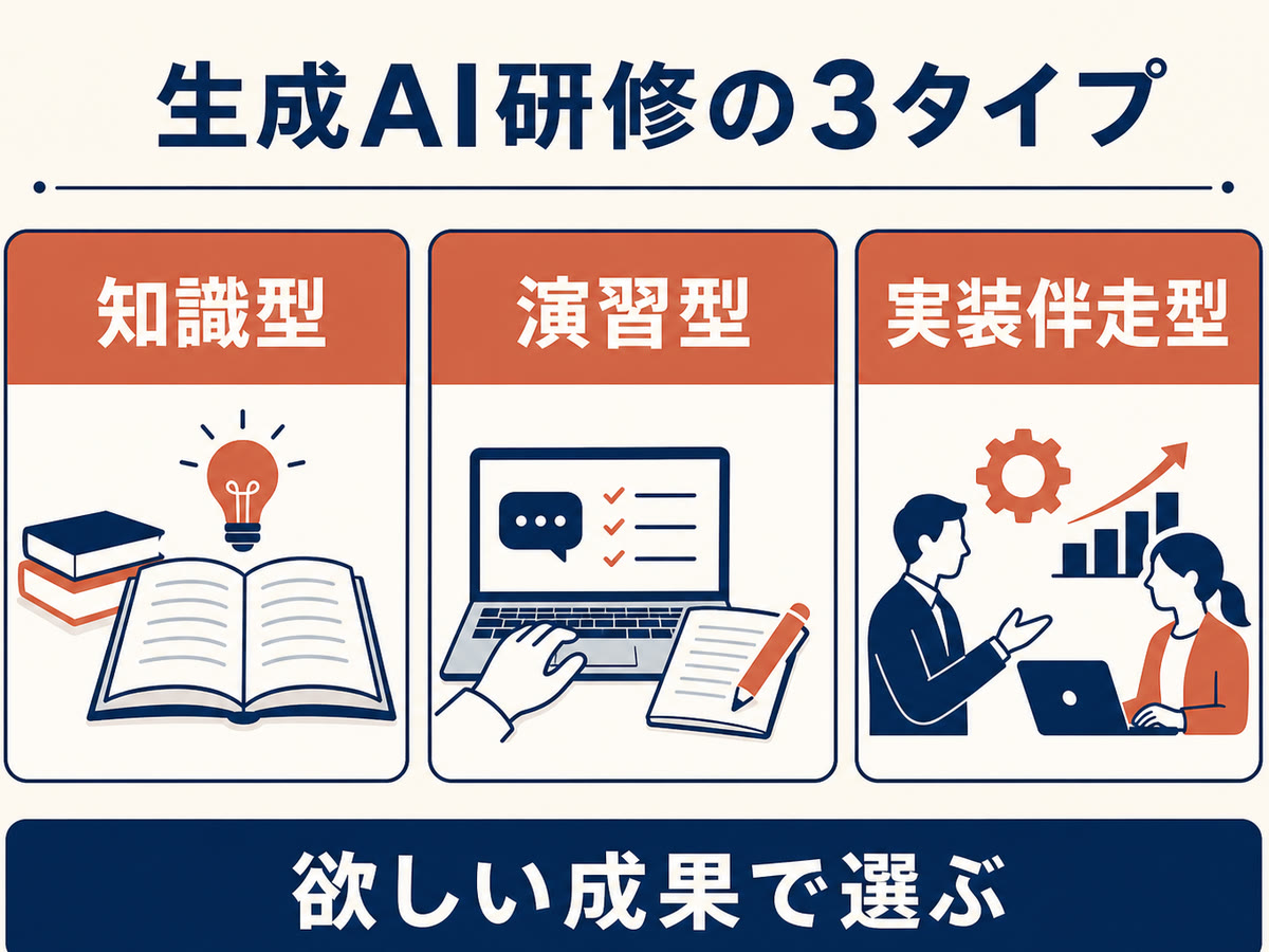 図解:生成AI研修の3タイプ