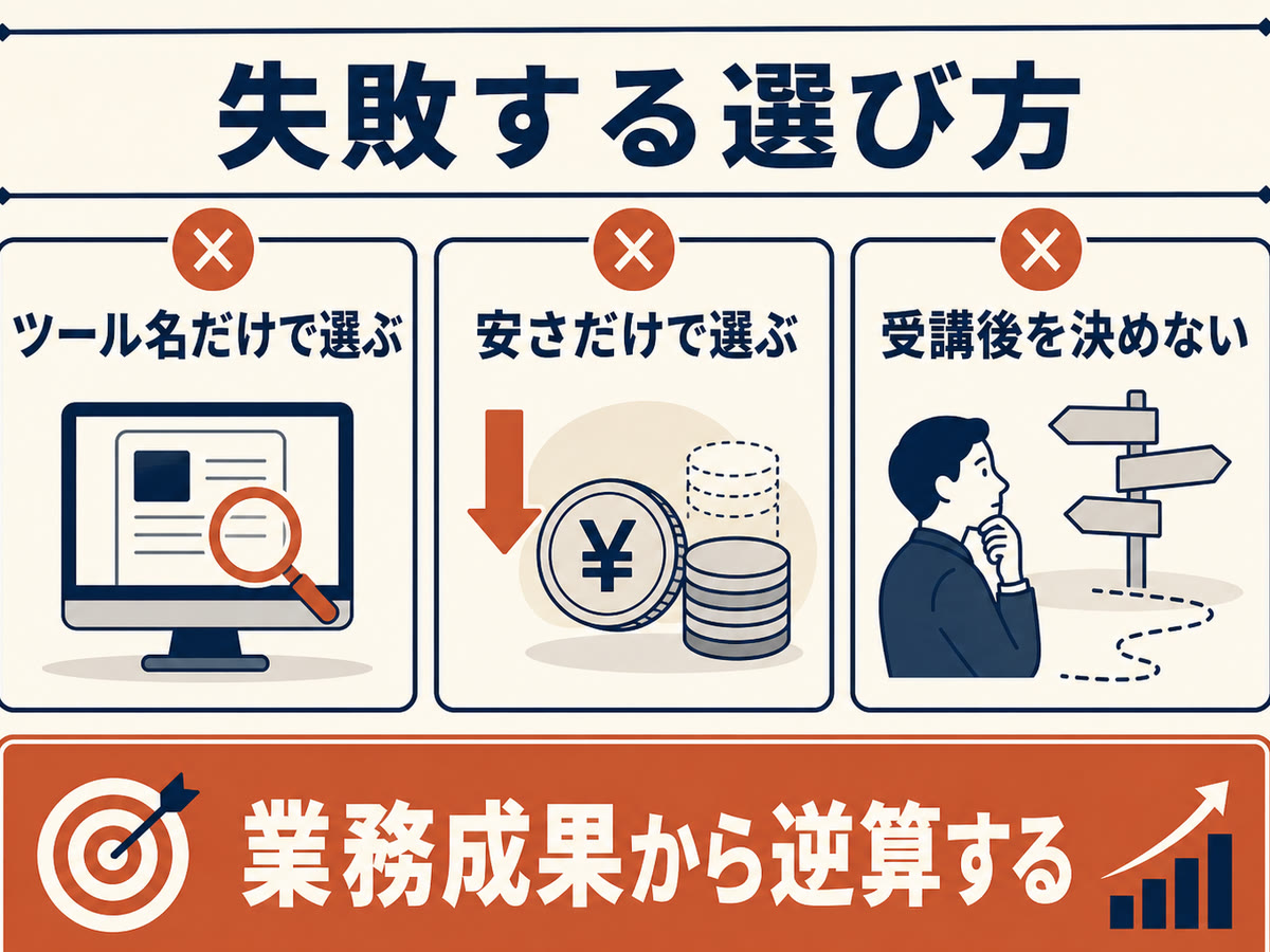 図解:失敗する選び方
